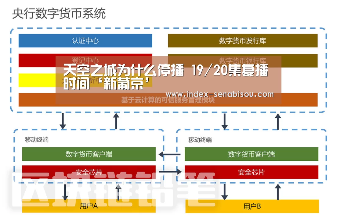 天空之城为什么停播 19/20集复播时间‘新葡京’(图2) 新葡京