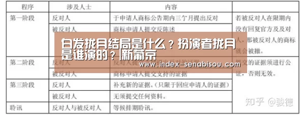 白发拢月结局是什么?扮演者拢月是谁演的?|新葡京